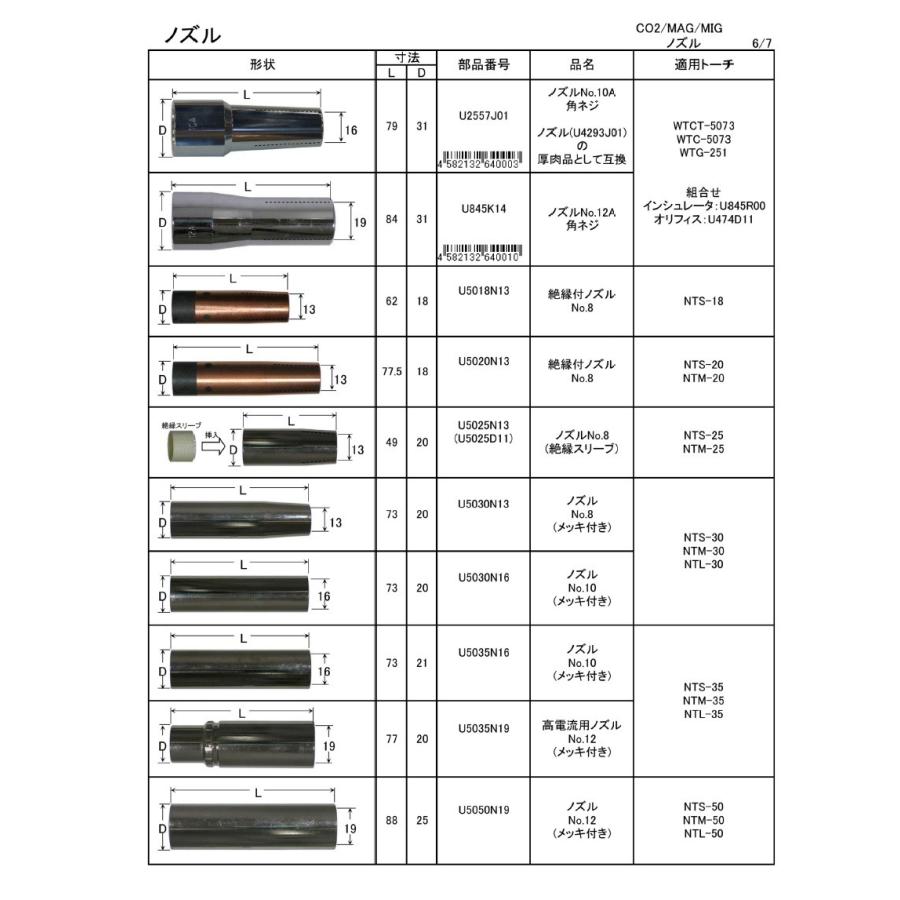 高い素材 ダイヘン Daihen Co2溶接用ノズル 5個入り U845k11 最も優遇 Www Mysmileteethwhitening Com