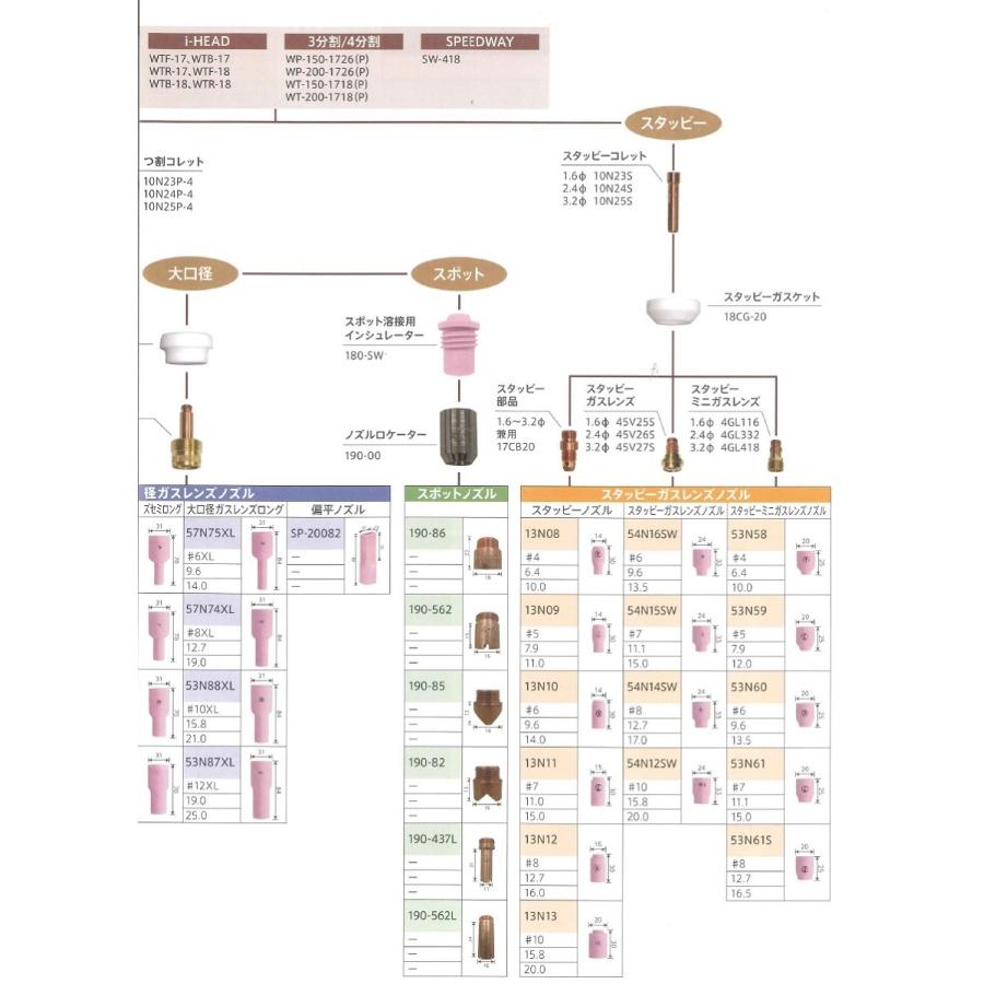 超特盛ミラクルプライス ウエルドテック ヘッド交換式フレキシブルTIG溶接トーチ ボールジョイント 水冷 4M 270A WTB-18-4BRT トーチスイッチ付 【M8562981506】(31250円)