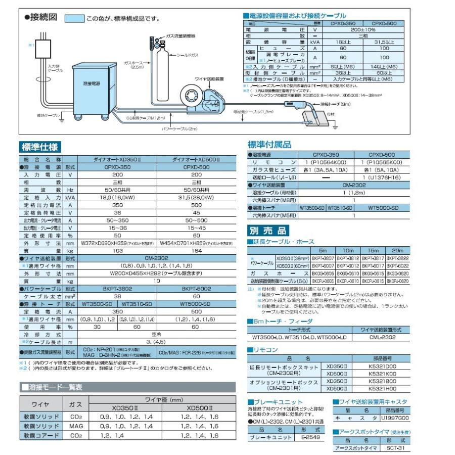 DAIHEN　半自動溶接機 中古・店頭受取り限定】 ダイヘン DAIHEN 半自動溶接機 XS-500 MARK ll