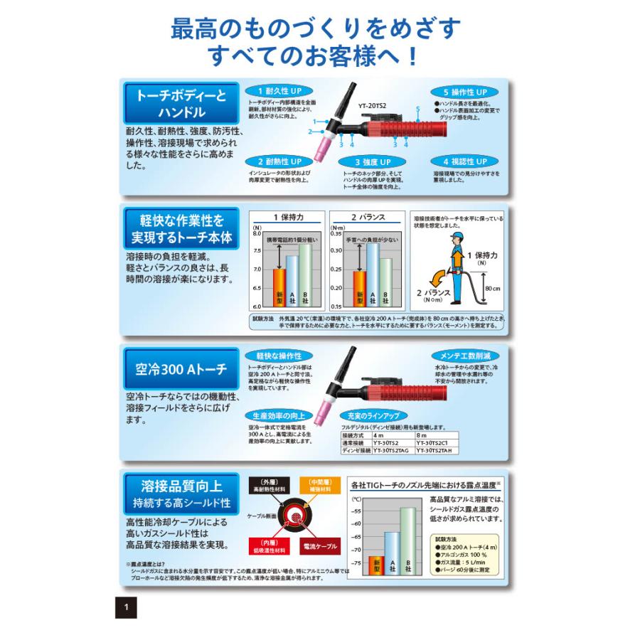 パナソニック TIG溶接トーチ レッドTIGトーチ 空冷 4M YT-20TS2 パナソニック TIG溶接トーチ レッドTIGトーチ 空冷 4M YT-20TS2