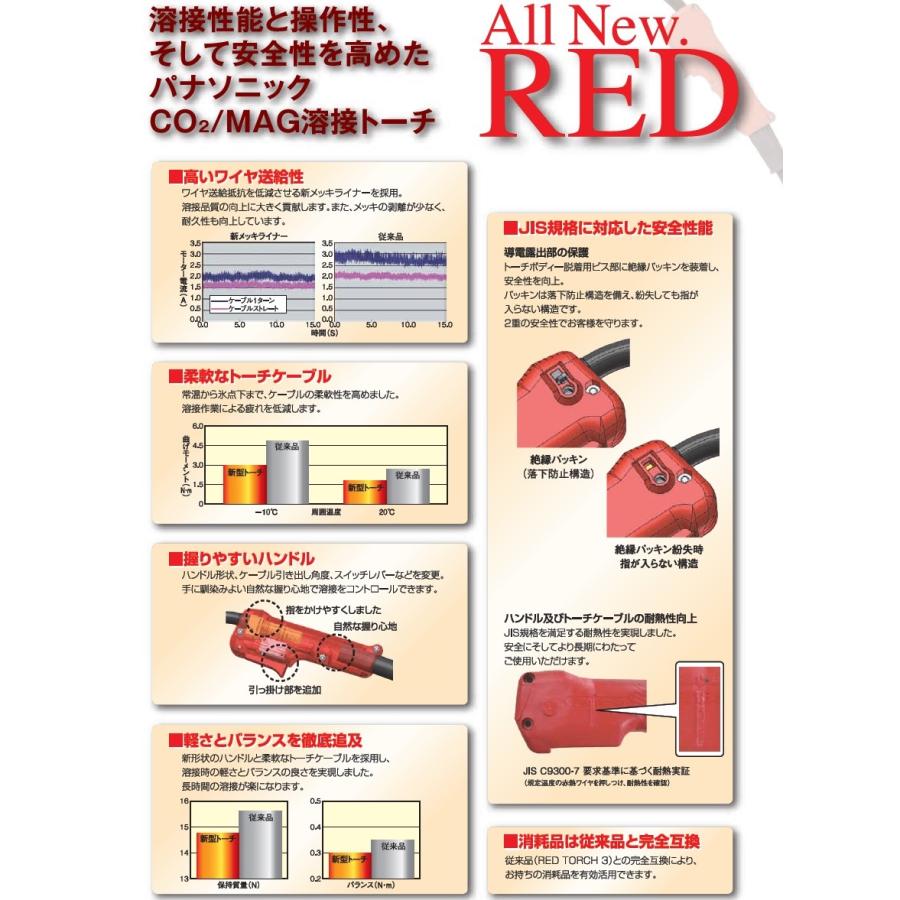 パナソニック CO2溶接用トーチ(レッドトーチ) YT-35CEM4 350A パナソニック CO2溶接用トーチ(レッドトーチ) YT-35CEM4 350A