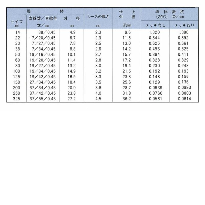 キャプタイヤケーブル WCT−38 両端ケーブルジョイント付 : 溶接 
