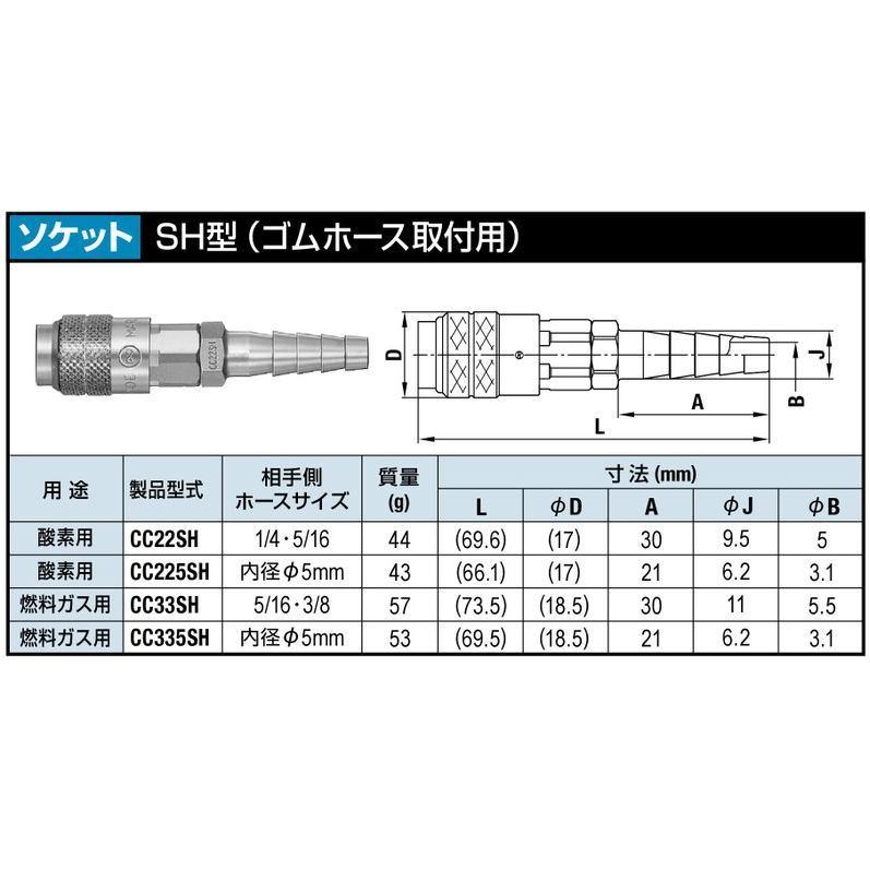 日東 ミニコック CC225SH wyw801m 日東ミニコック 酸素用 細径ホース用 CC225SH 【小池仕様