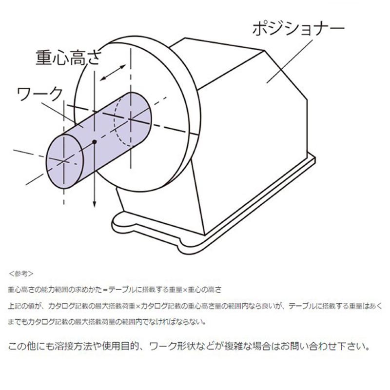 マツモト機械 ポジショナー PS−2X 【送料無料】【代引不可 マツモト機械 ポジショナー PS−2X 【送料無料】【代引不可