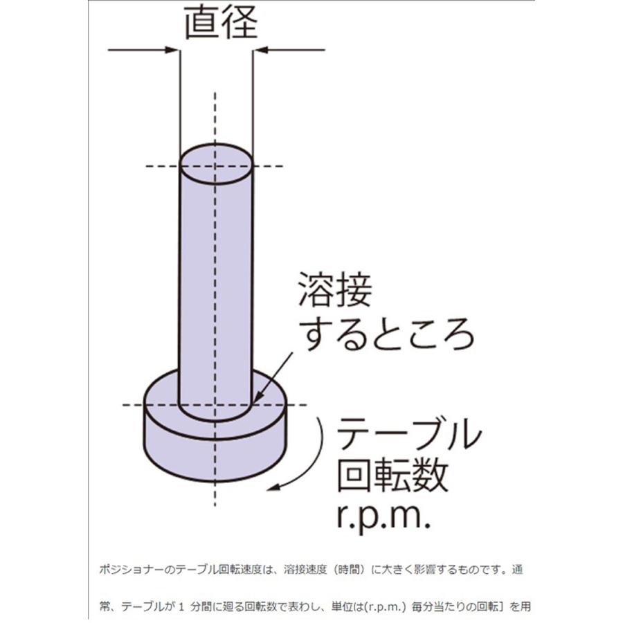 マツモト機械　ポジショナー　ＰＳ−３Ｘ　【送料無料】【代引不可】｜yousetukizai｜06