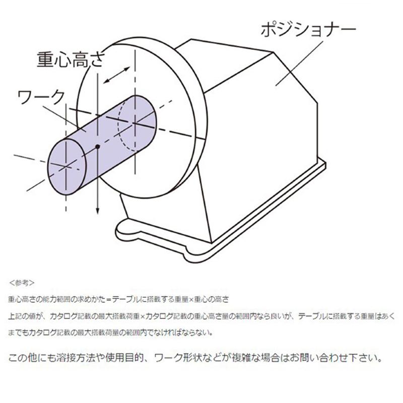 マツモト機械　ポジショナー　ＰＳ−３Ｘ　【送料無料】【代引不可】｜yousetukizai｜09