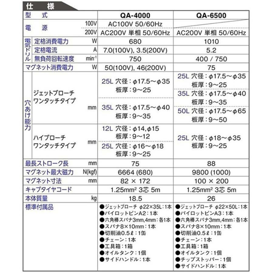 アトラエース クイックオート QA-4000 【日東工器】【送料無料