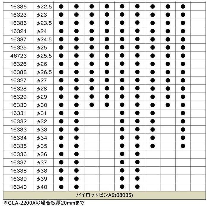 ジェットブローチ 17.5×35L 【日東工器】 : 溶接機材.com ヤフー店