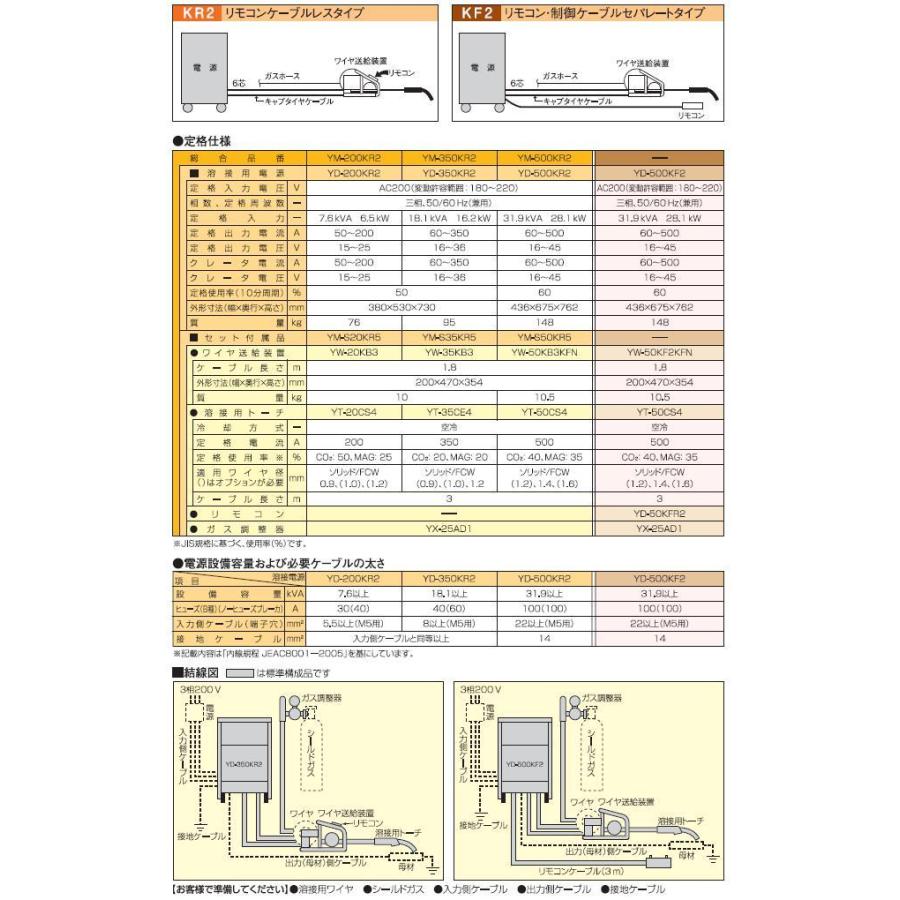 半自動溶接機　ＹＭ−３５０ＫＲ２ＫＡＦ　（10m延長付）（直結型）　【パナソニック】【送料無料】【代引不可】｜yousetukizai｜03