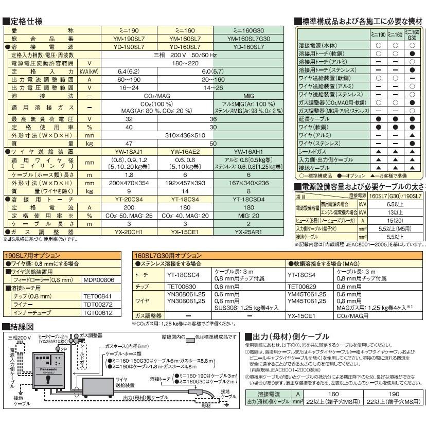 半自動溶接機　ミニシリーズ　ＹＭ−１６０ＳＬ７  【パナソニック】【送料無料】【代引不可】｜yousetukizai｜04