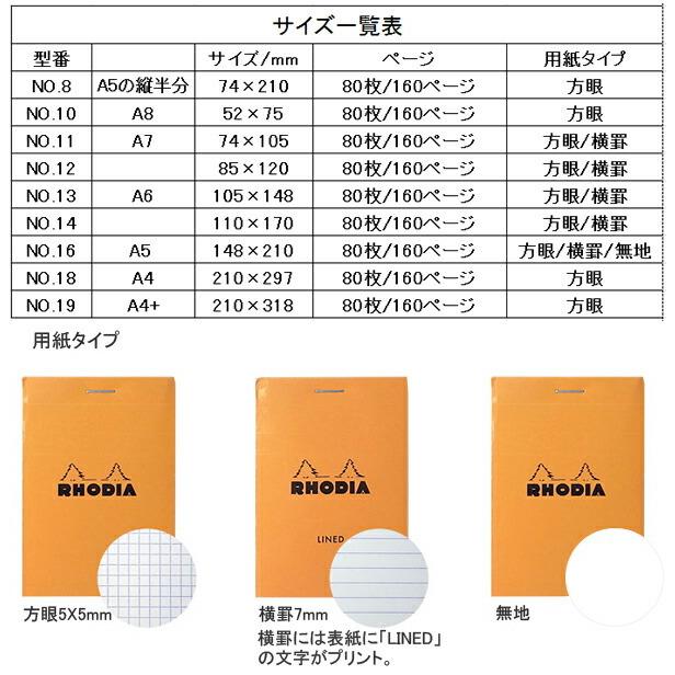 RHODIA（ロディア） ブロックメモ帳 NO.8 方眼罫 210mm*74mm 160ページ