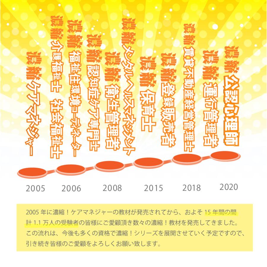 社会福祉士 2024 濃縮！CD版濃縮基本セット(SFK1)｜精神保健福祉