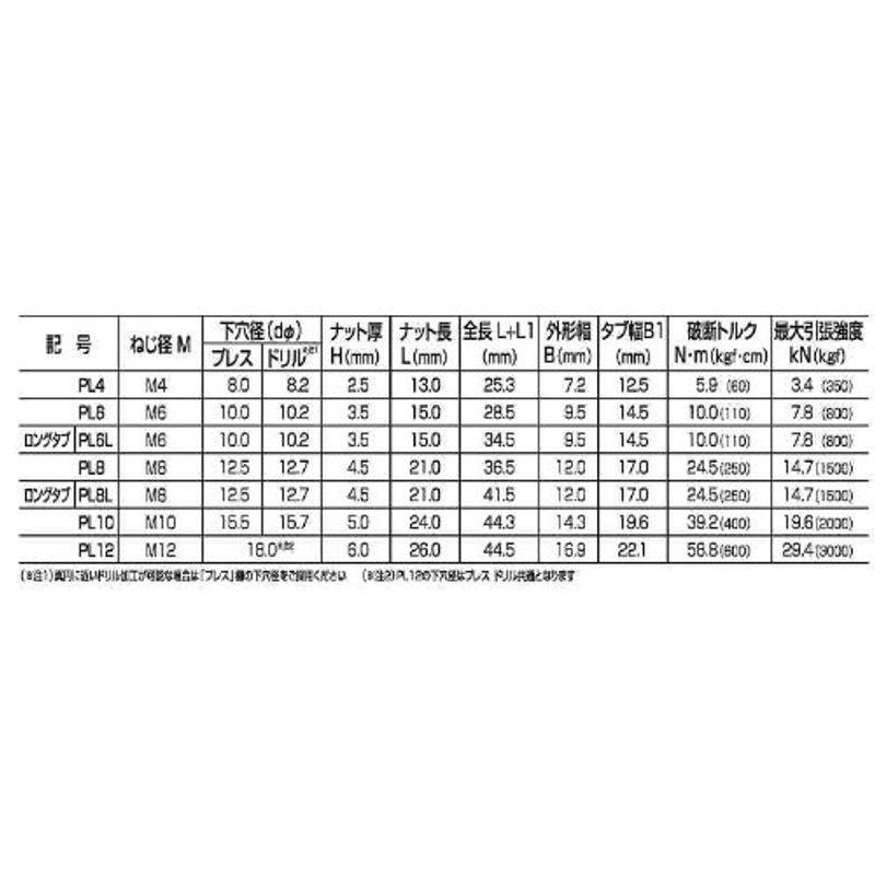 インプルナット　PL10　50入り