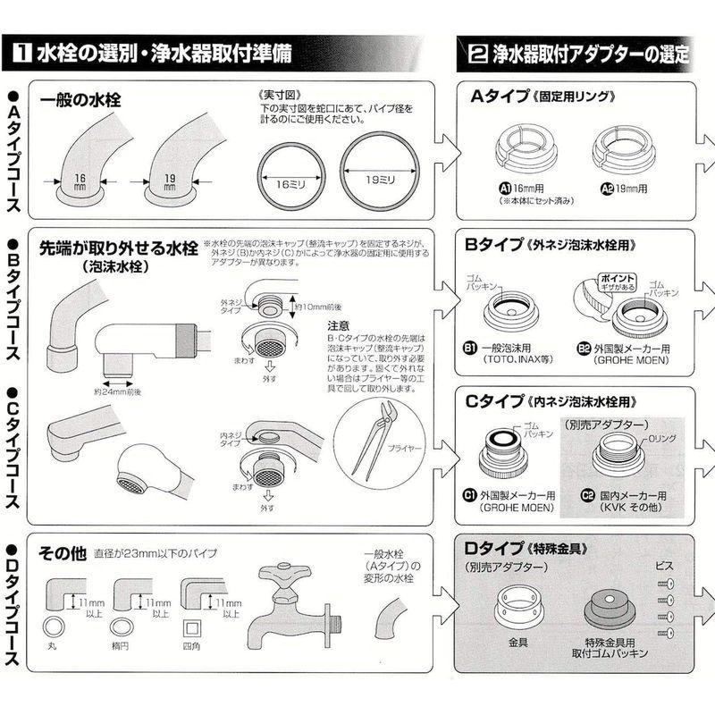 ガイアの水135　浄水器　本体　オリジナル温泉タオル付き