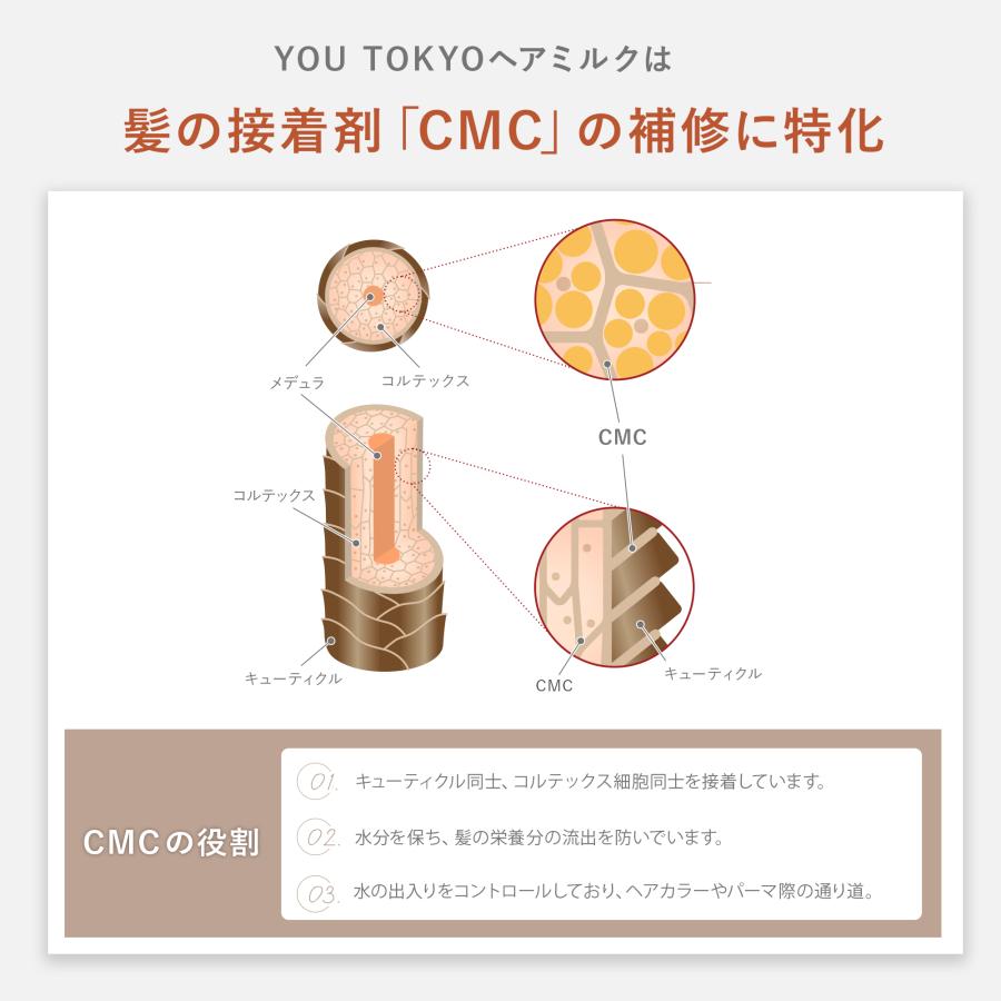 YOU TOKYO ヘアミルク 100ml 2本 ( シトラス / ローズ )まとめ YOU TOKYO ヘアミルク 100ml 2本 ( シトラス / ローズ )まとめ