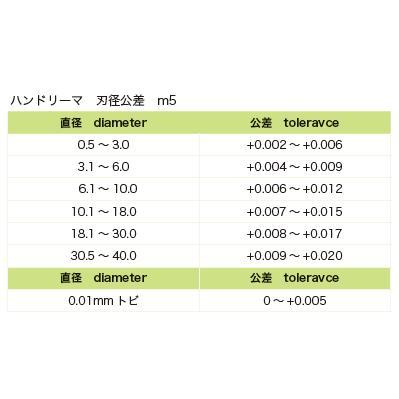 第一ツールハンドリーマーHR2.11〜2.19 |  | 02