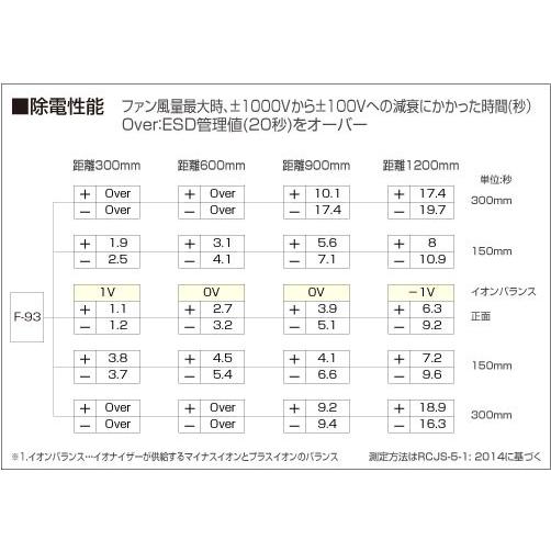 HOZAN イオナイザー F-93 : YOUTOOL - 通販 - Yahoo!ショッピング