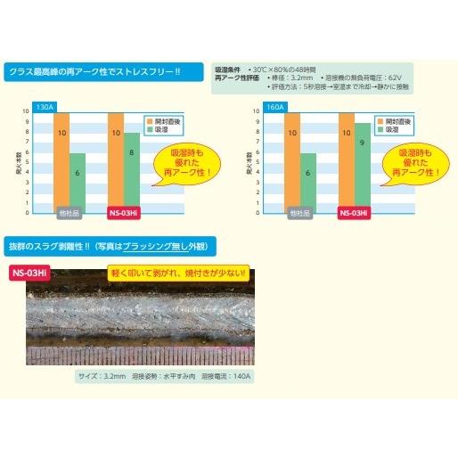 ライムチタニヤ系被覆アーク溶接棒　NS-03Hi 3.2mm×350mm 1箱(5kg×4箱) 　日鉄溶接工業(旧日鉄住金)｜youzaiproshop｜03