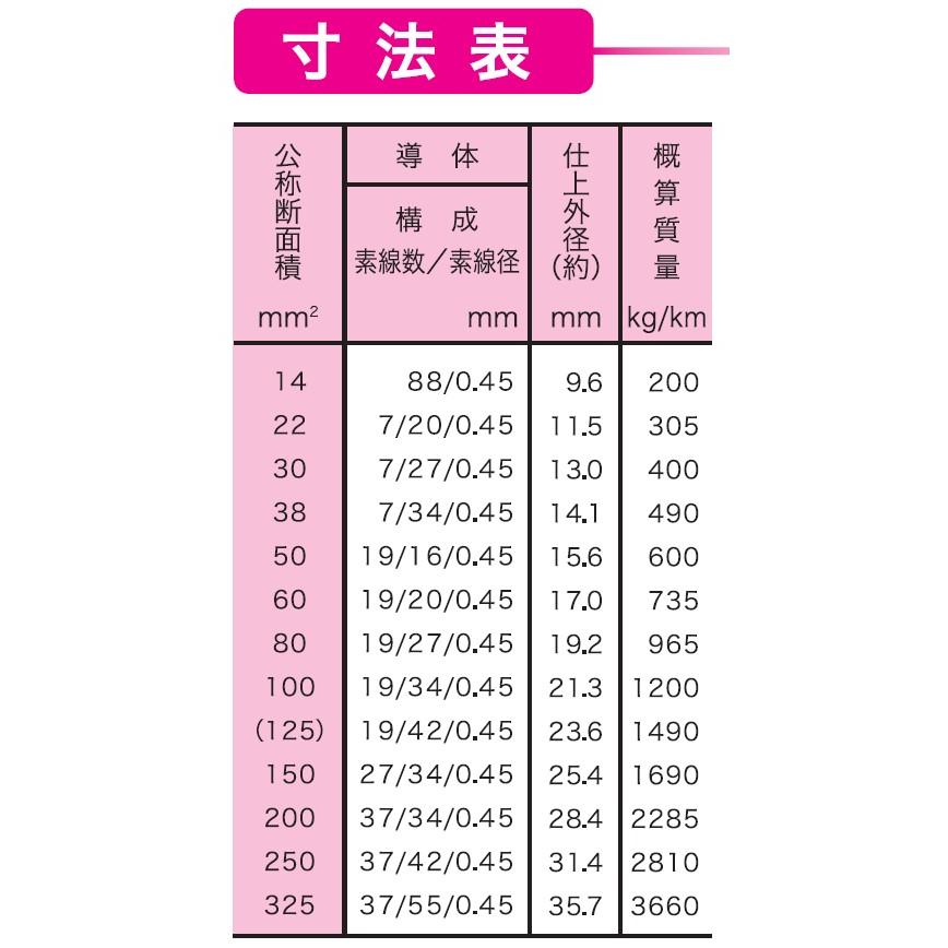 WCT 38SQ 20m   アースクリップ(M300)+ジョイント凸(JA300オス)｜youzaiproshop｜03