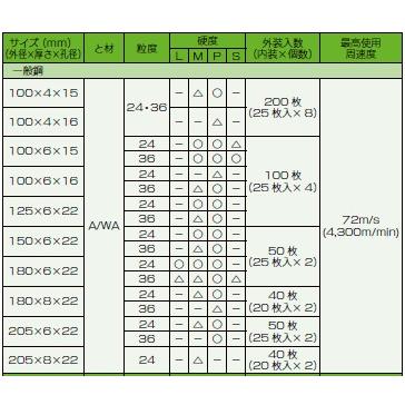 RAG レヂボンエースゴールド      100x4x15      A/WA  36 P　1箱(25枚)｜youzaiproshop｜02