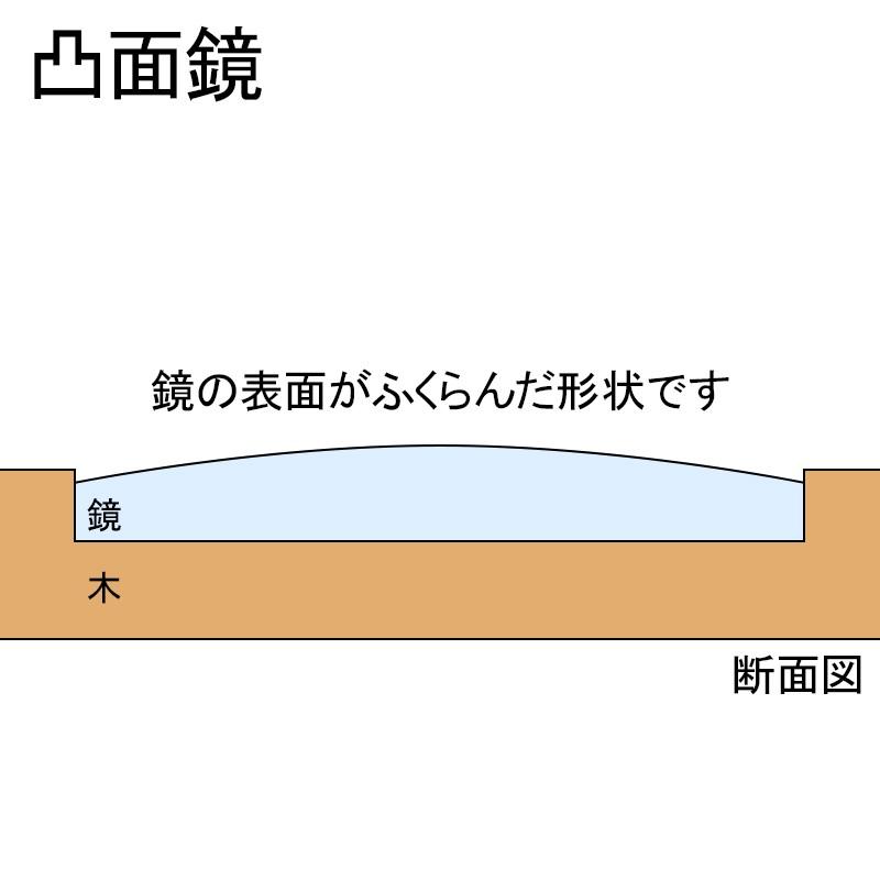 八卦鏡 凸面八卦鏡 小 : 陽和堂 - 通販 - Yahoo!ショッピング