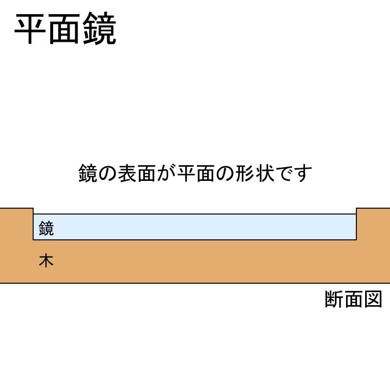 後天八卦鏡　国際風水氣学協会 一般社団法人 国際風水氣学協会 |