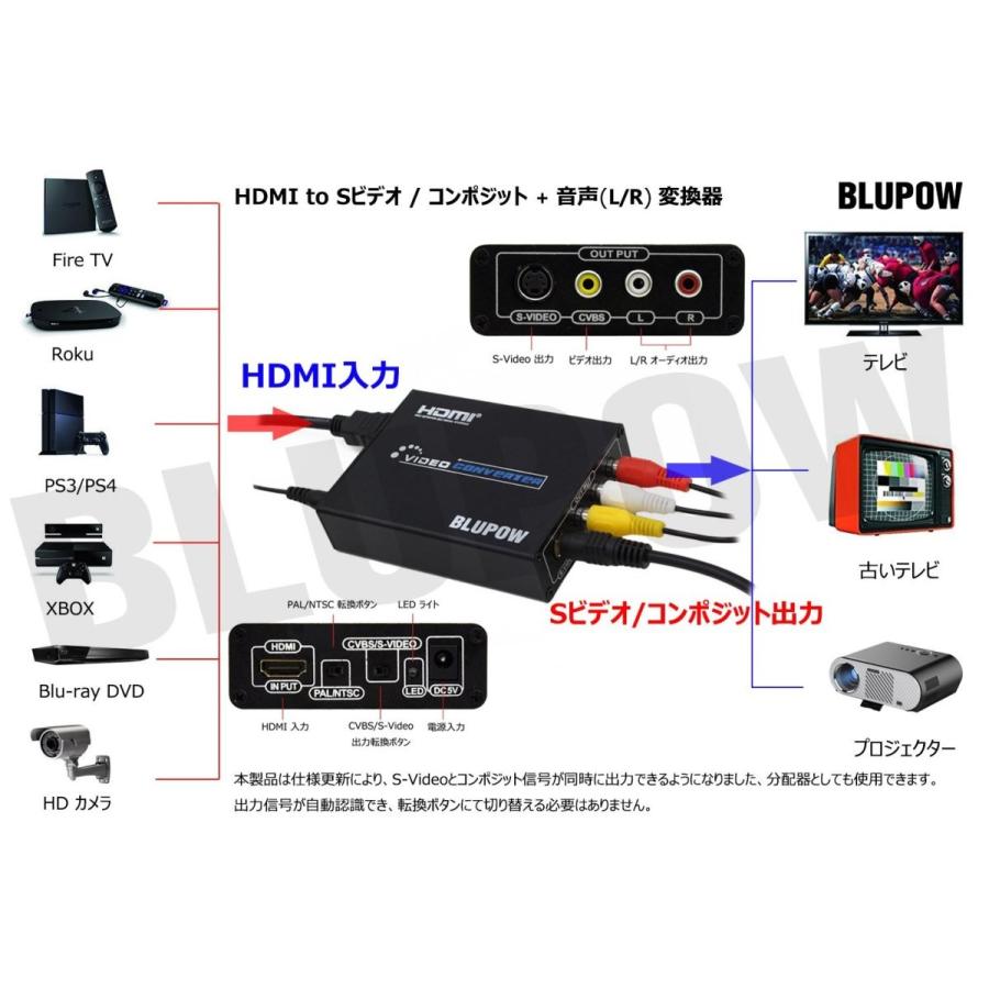 BLUPOW HDMI to コンポジット/S端子 変換器 1080P対応 HDMI to Composite 3RCA 変換プラグ