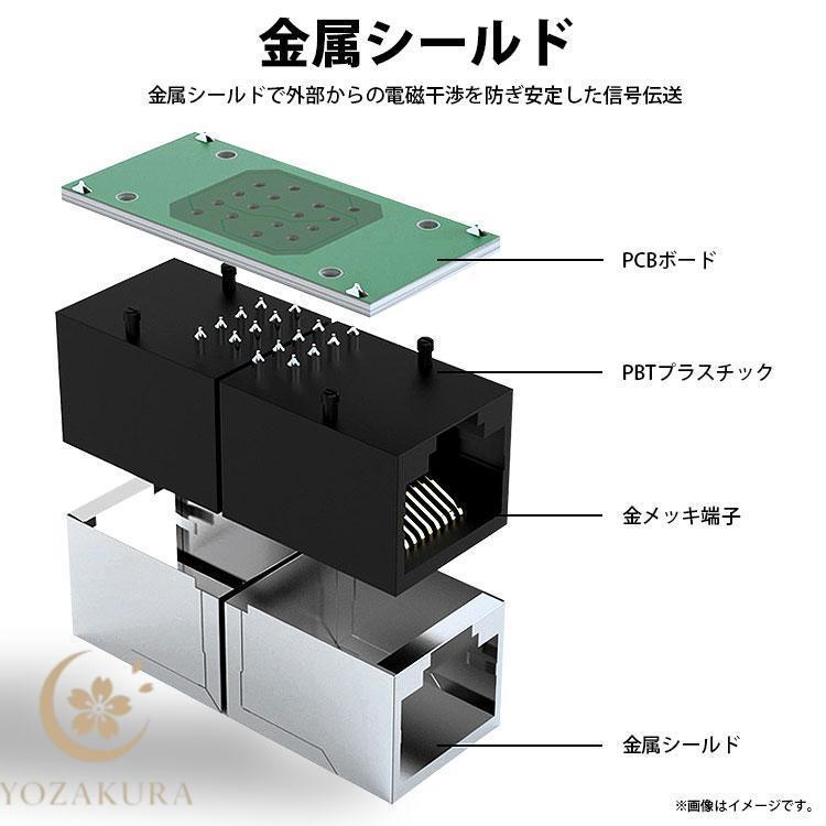 LANケーブル 延長コネクタ 2個セット RJ45 中継コネクタ CAT5 CAT5e