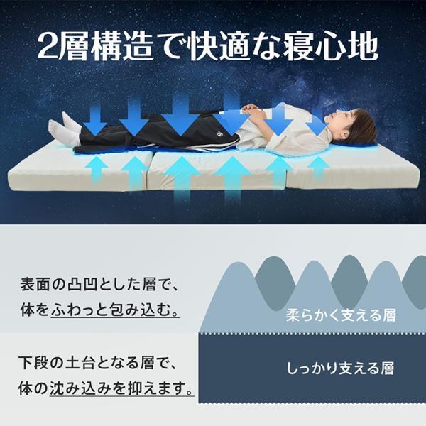 高反発マットレス 折りたたみ 三つ折り 厚さ10cm 170N 体圧分散 洗える