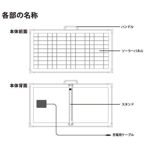 ソーラーパネル LBP-36 非常用電源「ポータブル蓄電池 エナジー・プロmini/LB-200」専用太陽光パネル DEARLIFE/PIF｜yp-com｜05