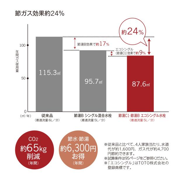 TOTO キッチン水栓 TKY01306ZA 壁付シングル混合水栓  寒冷地仕様 上スパウト シングルレバー エコシングル 壁付けタイプ メタルハンドル 節水 トートー 台所｜yp-com｜03