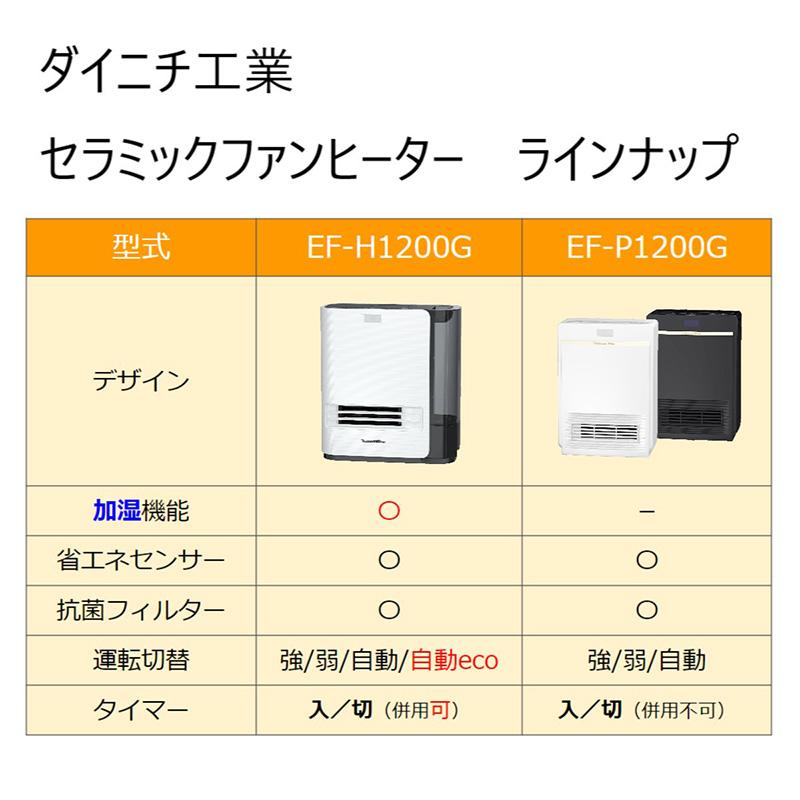 ダイニチ Dainichi セラミックファンヒーター EF-P1200G(W) ホワイト Pタイプ 暖房1200W 電気ファンヒーター 日本製 3年保証｜yp-com｜07