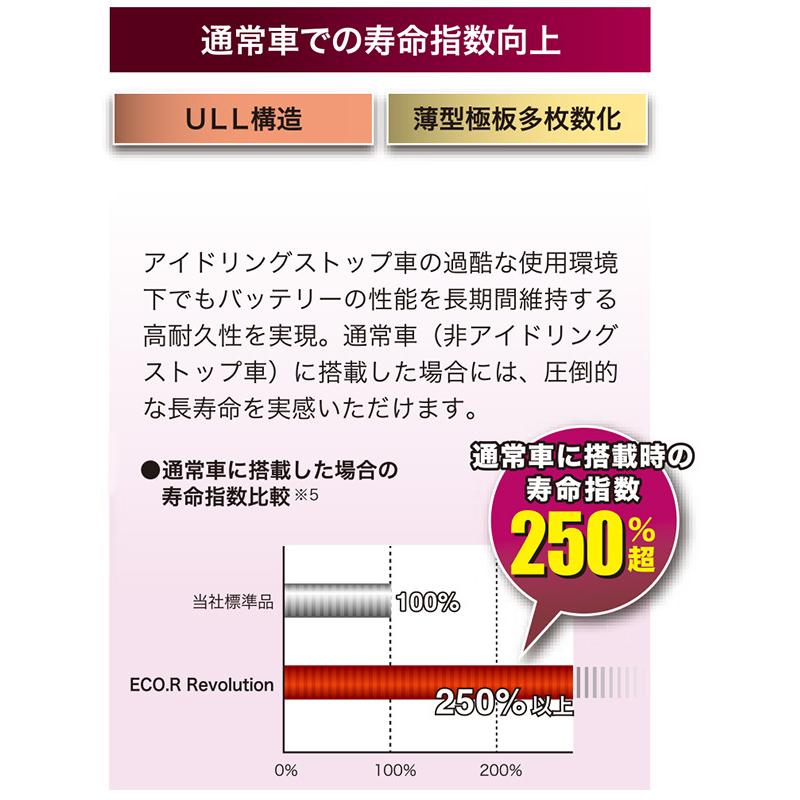 GSユアサ 自動車用 バッテリー ECO.R Revolution ER-S-95/110D26L エコ．アール レボリューション アイドリングストップ車 充電制御車 カーバッテリー GS YUASA｜yp-com｜07