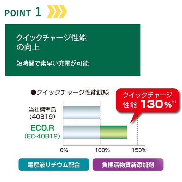 GSユアサ 自動車用 バッテリー ECO.R STANDARD EC-44B19L エコ．アール スタンダード 充電制御車 対応 ジーエスユアサ カーバッテリー GS YUASA｜yp-com｜04