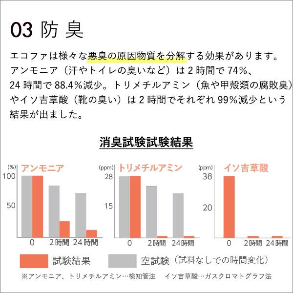 エコファ ウィルス・細菌・シックハウス対策スプレー(300mlタイプ)ウィルス、細菌、有害物質の除菌＆分解、抗菌、消臭効果【ECOFUR】24本セット ウィルス 細菌