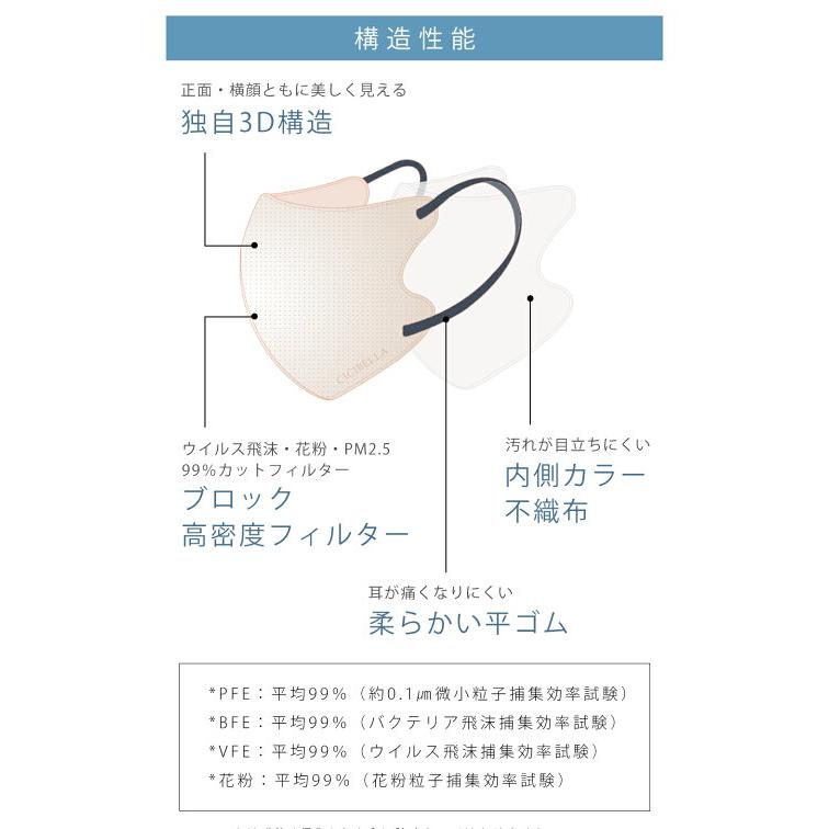 CICIBELLA 進化版☆2025新発売／CICIBELLA 快息マスク 20枚 3Dマスク