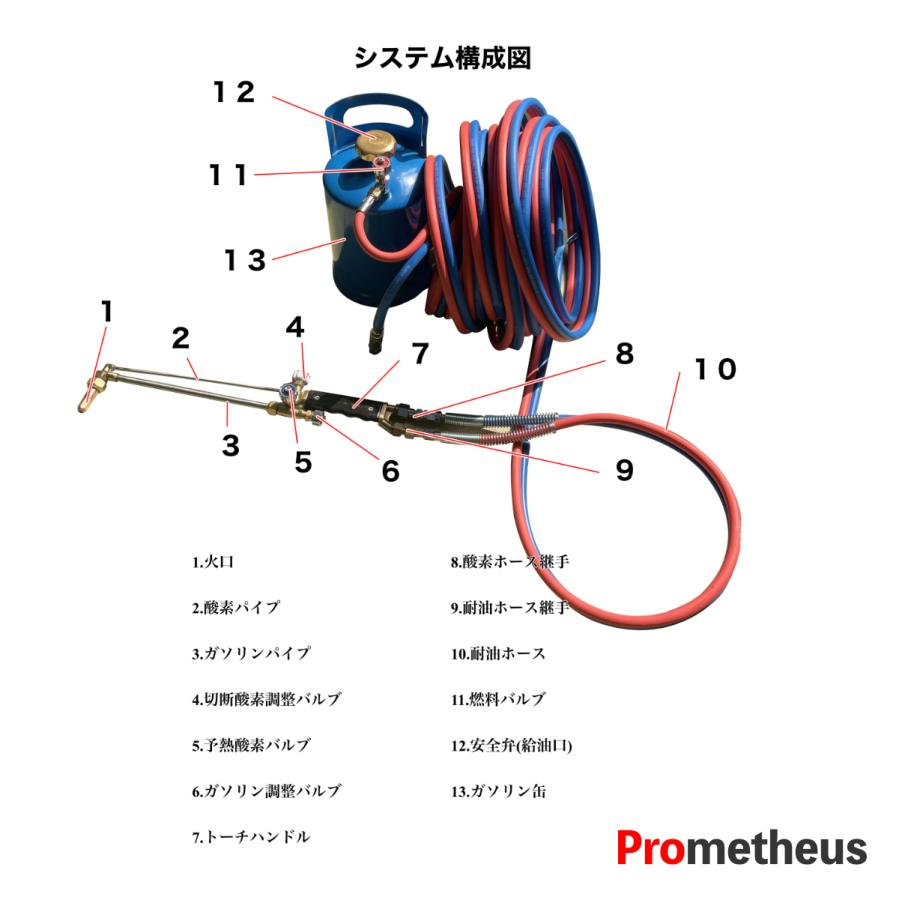感謝セール 溶断機セット 無加圧 ガソリン・酸素溶断システム P 感謝セール 溶断機セット 無加圧 ガソリン・酸素溶断システム P