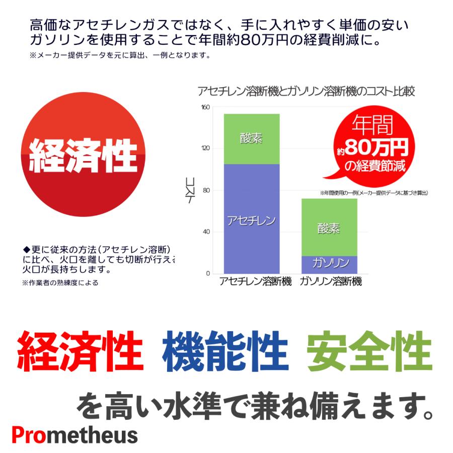溶断機セット 無加圧 ガソリン・酸素溶断システム P 3L 3mm 溶断機セット 無加圧 ガソリン・酸素溶断システム P 3L 3mm
