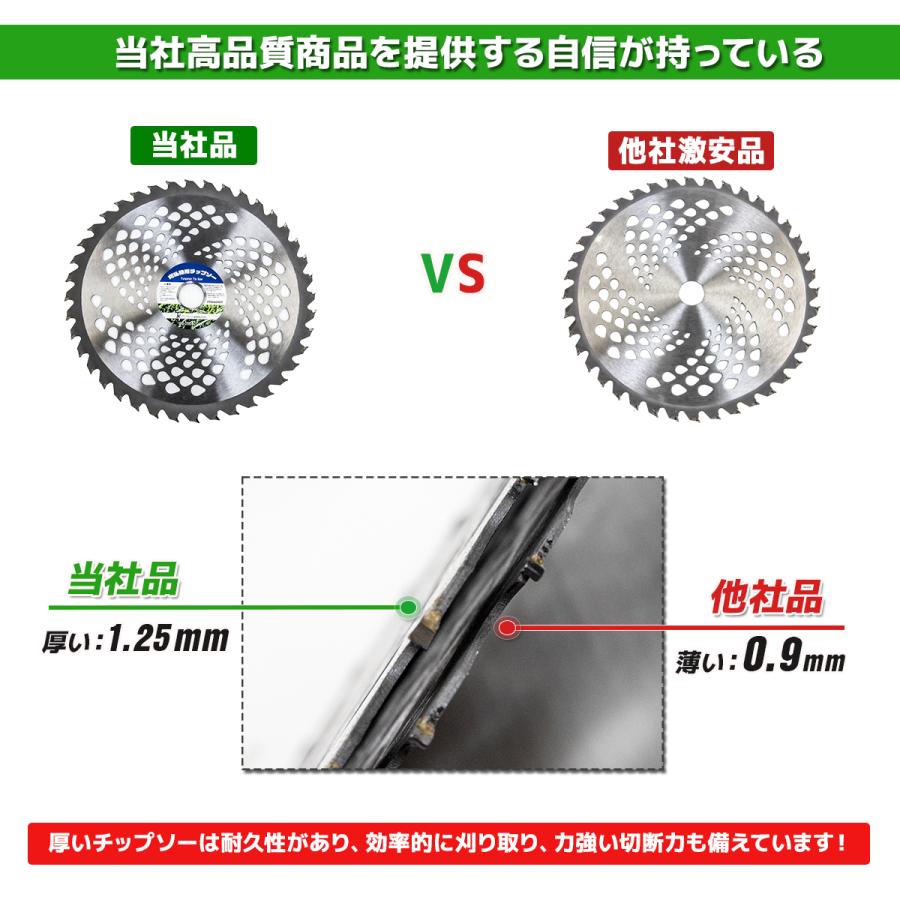 チップソー 刃 255mm×40T 10枚セット 草刈機の交換用刃 草刈