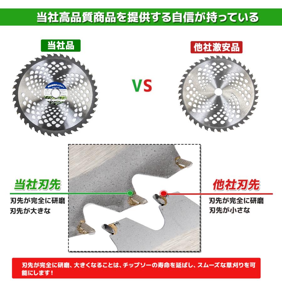 チップソー 刃 255mm×40T 10枚セット 草刈機の交換用刃 草刈