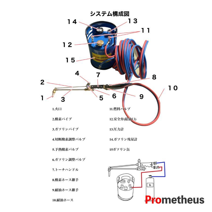 創業17周年セール 1年保証付き 溶断機セット 無加圧 ガソリン 創業17周年セール 1年保証付き 溶断機セット 無加圧 ガソリン