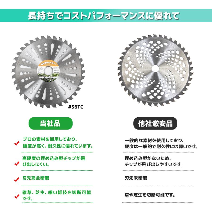 チップソー 10枚セット 草刈り機用替刃 消耗品 草刈機 刈払い チップソー 10枚セット 草刈り機用替刃 消耗品 草刈機 刈払い