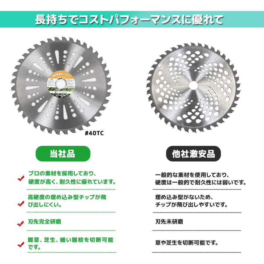 チップソー 50枚セット 草刈り機用替刃 消耗品 草刈機 刈払い チップソー 50枚セット 草刈り機用替刃 消耗品 草刈機 刈払い