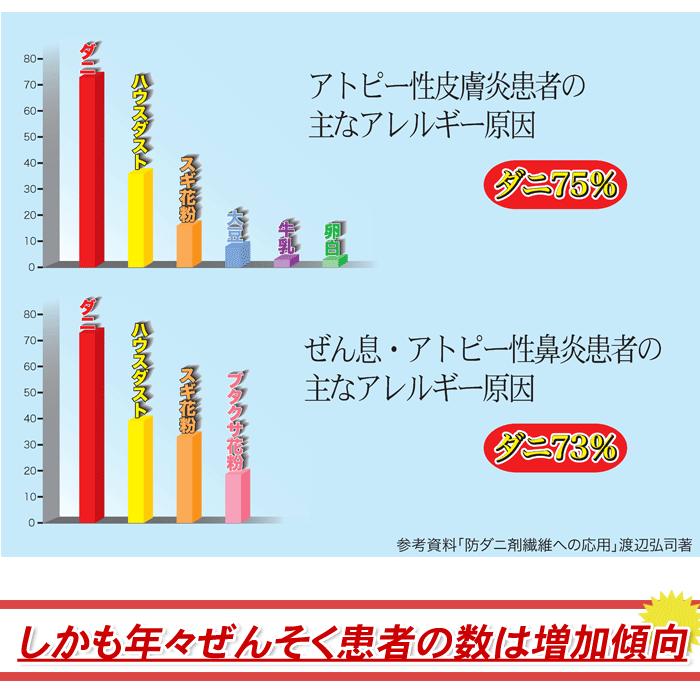 ダニ獲り名人DX ダニ捕りシート ミニ 10枚組 15×10cm 1〜1.5畳 ミニサイズ1枚おまけ 防ダニシート ダニシート メール便 送料無料|ys-kodawari|04