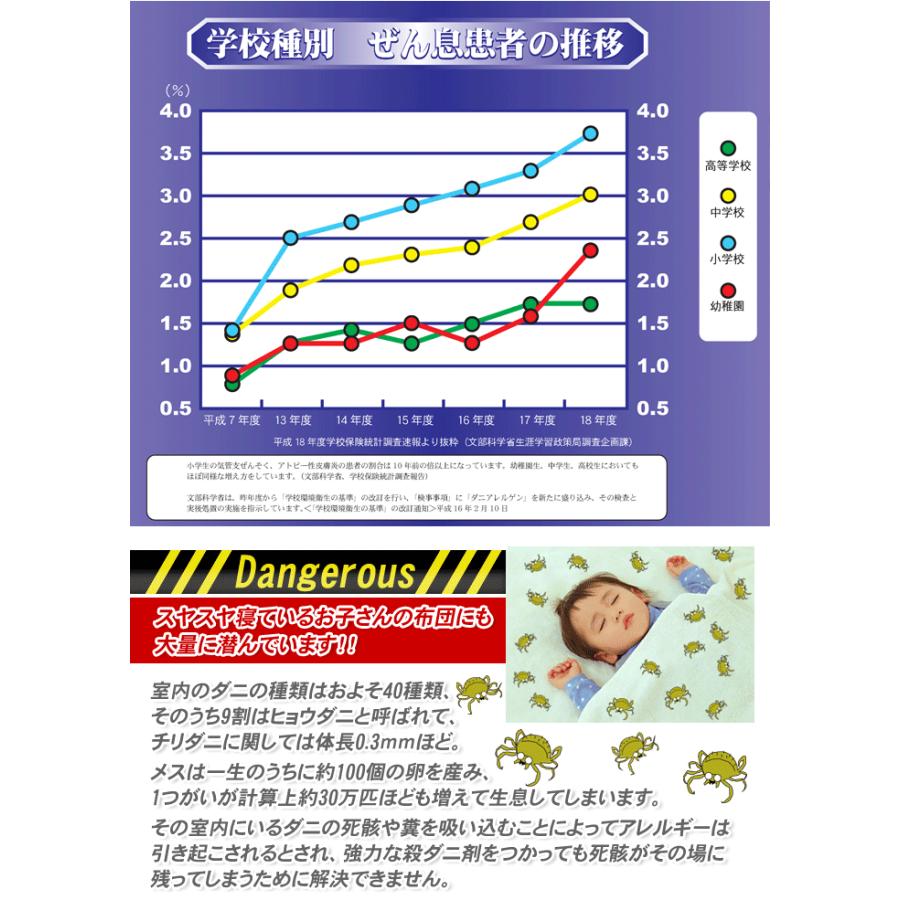 ダニ獲り名人DX ダニ捕りシート ミニ 10枚組 15×10cm 1〜1.5畳 ミニサイズ1枚おまけ 防ダニシート ダニシート メール便 送料無料|ys-kodawari|05