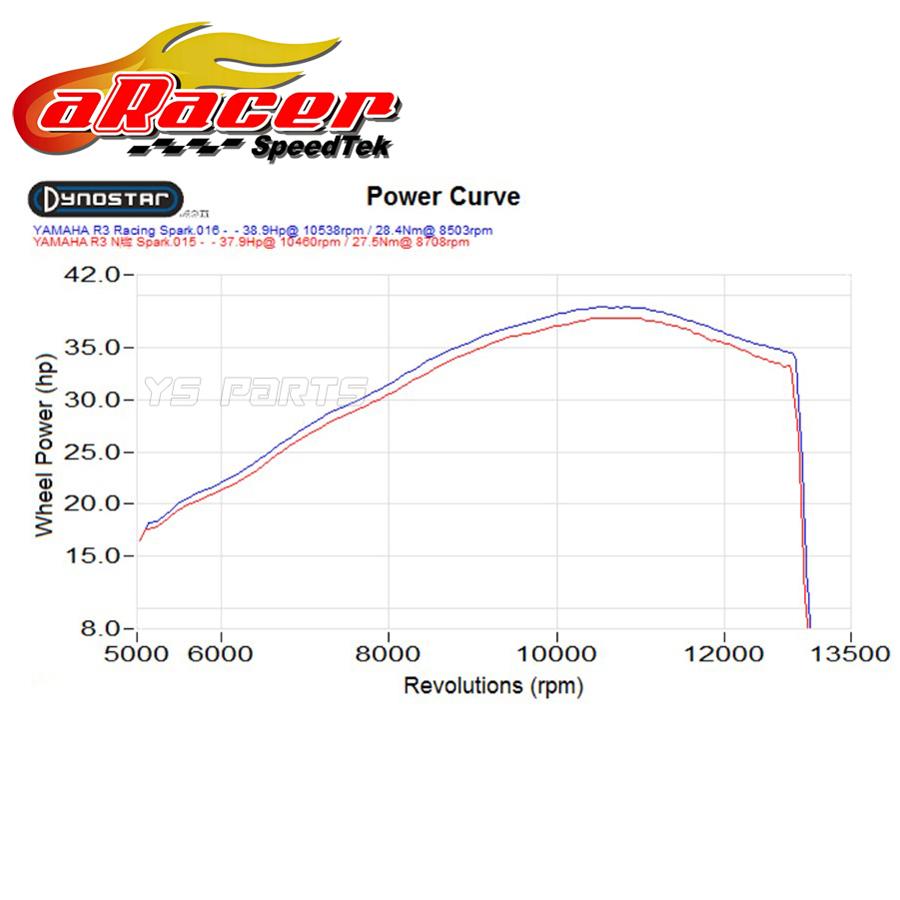 3電極チップ]aRacer Racing Powerイリジウムプラグ[CR9E相当]KLX250R