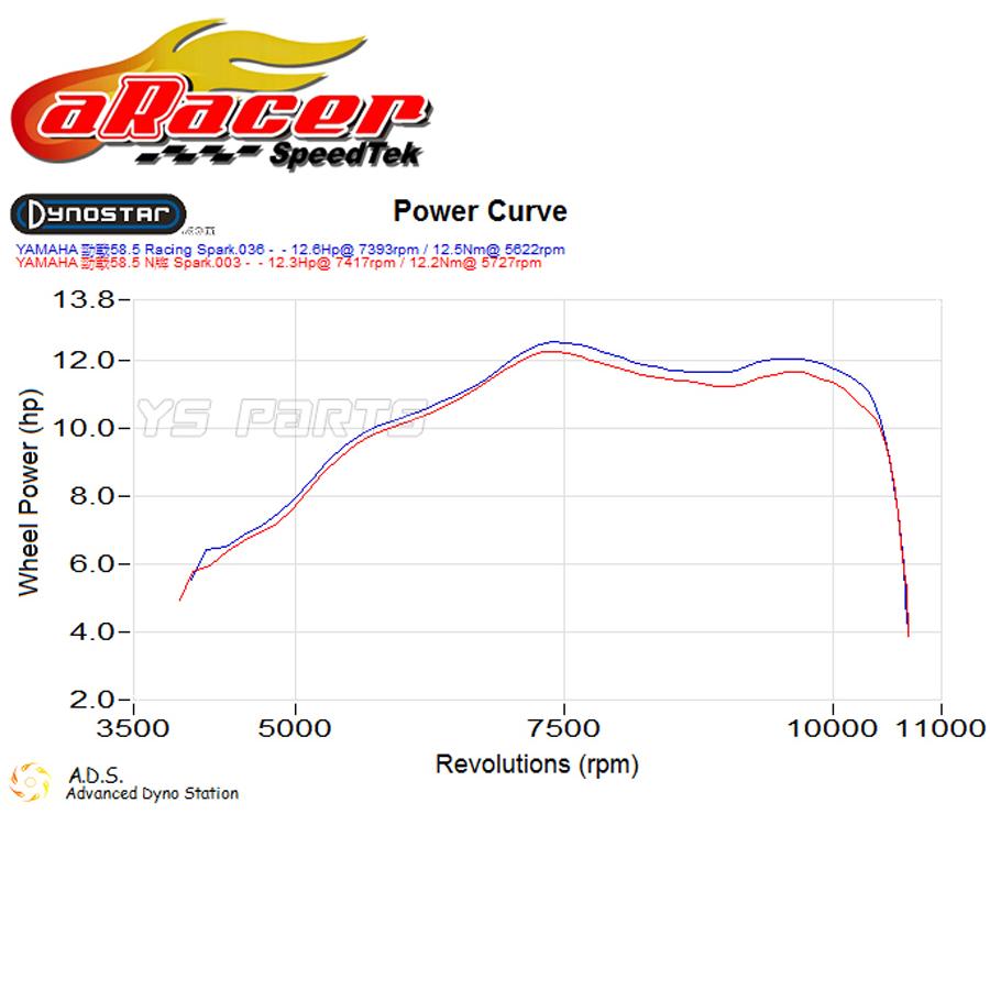 3電極チップ]aRacer Racing Powerイリジウムプラグ[CR9E相当]シグナスX