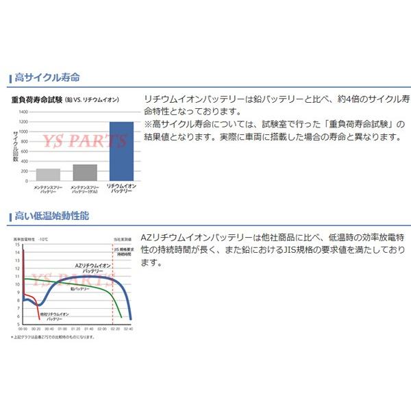 AZリチウムイオンバッテリーYB14L-A2 ウィングGL400/ウィングGL500