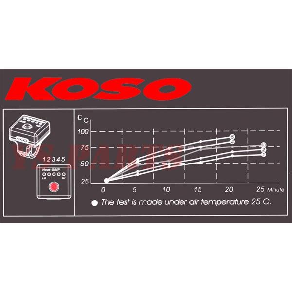 消費電力抑制機能]KOSO5段階マルチグリップヒーター120mm/125mm