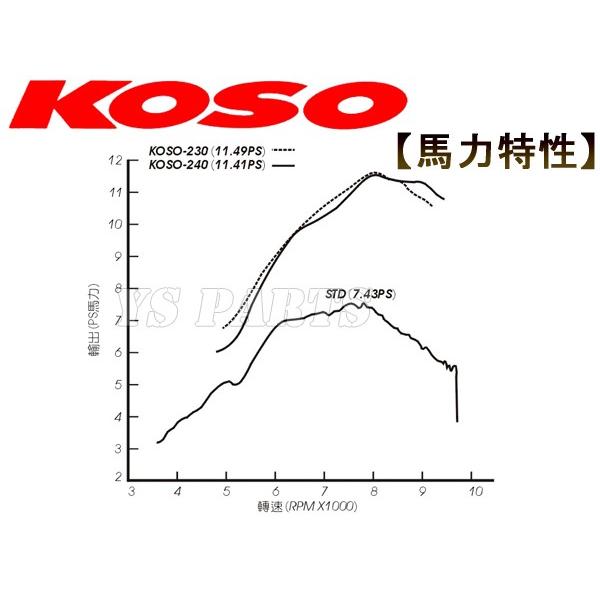 【高品質】KOSO シグナスX/BW'S125X/BWS125X ハイカム+ローラーロッカーアームKIT｜ys-parts-jp｜09